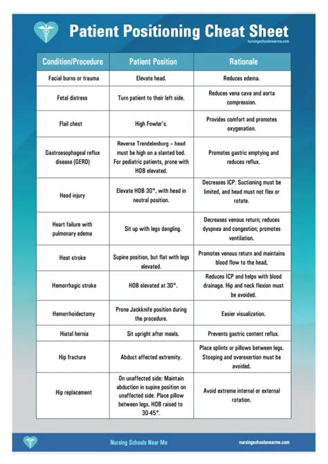 Patient Positioning Everything You Need To Know [cheat Sheet]