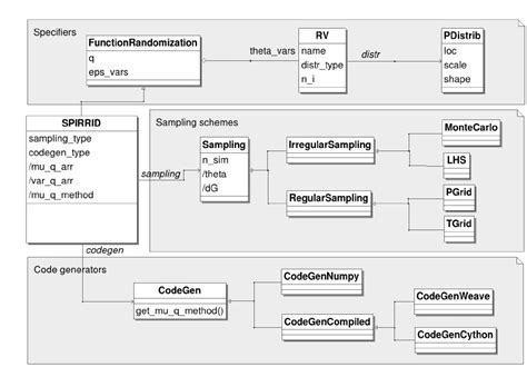 20+ python uml class diagram - ZaraIshabel