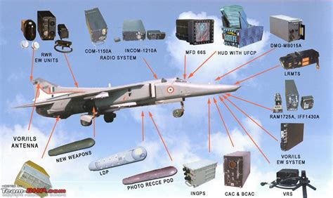 Combat Aircraft of the Indian Air Force - Team-BHP