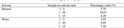 Table 1 From Comparison Of Total Phenolic And Flavonoids Contents In