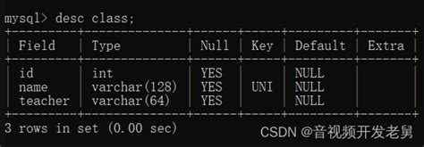 Mysql数据库唯一索引mysql创建唯一索引 Csdn博客