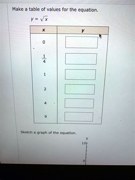 SOLVED Make A Table Of Values For The Equation Y Vx Sketch Graph Of