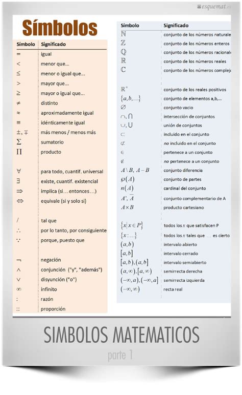 Símbolos matemáticos I Esquemat