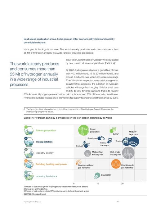 Hydrogen Scaling Up Mckinsey For Hydrogen Council