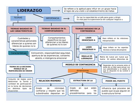 Mapa Conceptual Del Liderazgo Liderazgo Se Refiere A La Aptitud Para Influir En Un Grupo Hacia