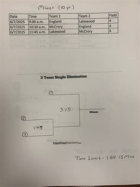Lonoke Ballpark | Lonoke AR