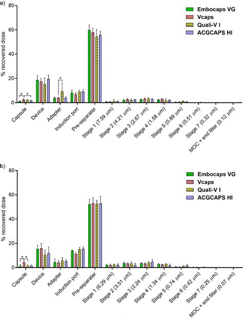 Figure 4 From Comparison Of HPMC Inhalation Grade Capsules And Their