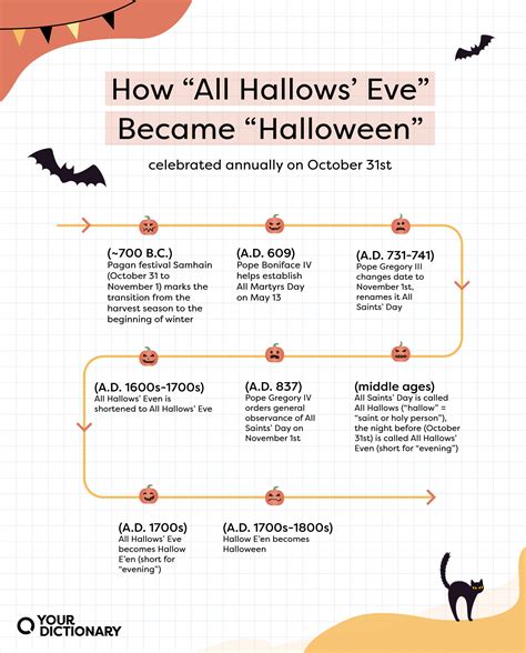 When Is Happy Halloween A Comprehensive Guide To All Hallows Eve