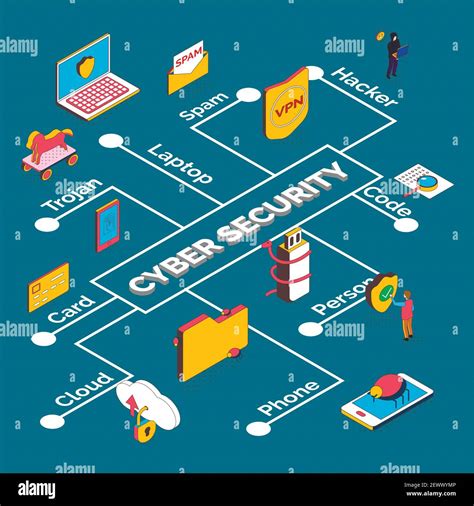 Isometric Cyber Security Flowchart Composition With Isolated Conceptual