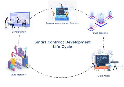 Decentralized Finance Development- All You Need To Know About It 