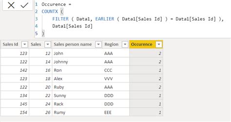 Power Bi Count Function DAX Examples Enjoy SharePoint