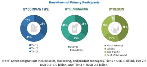 Automated Test Equipment Market Size, Share, Growth 2031