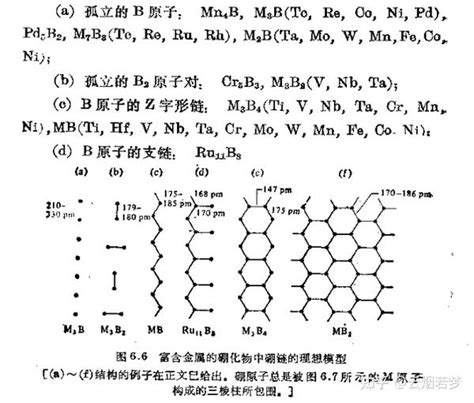 元素化学（格林伍德）笔记 第六章 硼 知乎