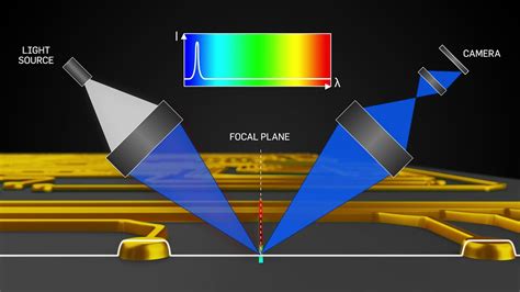 Focalspec Line Confocal Imaging Explanation Video YouTube