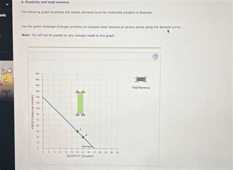 Solved The Following Graph Illustrates The Weekly Demand Chegg