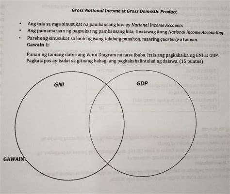 Gawain 1 Punan Ng Tamang Datos Ang Venn Diagram Na Nasa Ibaba Itala