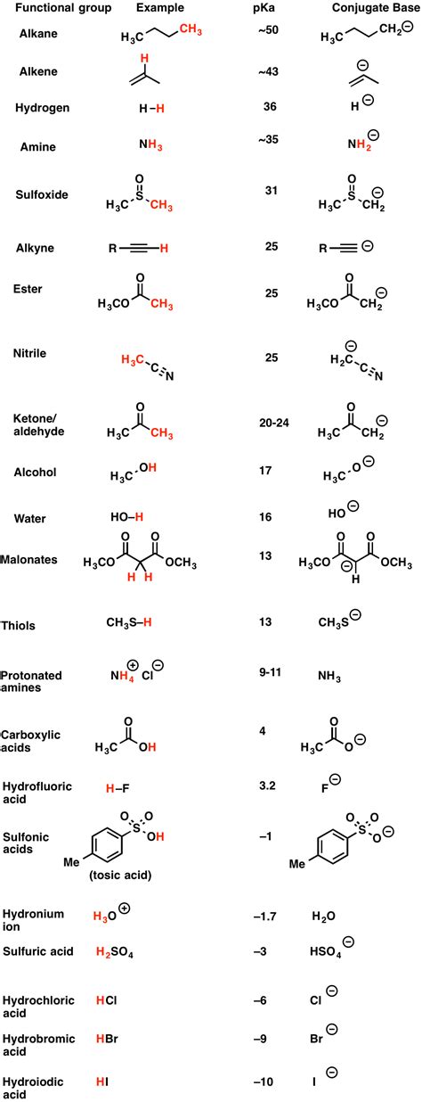 Pka Chart Amino Acids - Draw Stunning Portraits