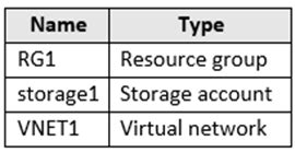 Hotspot You Have An Azure Subscription Named Sub That Contains The