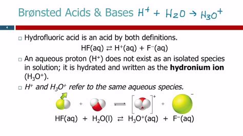 Acid Base Reaction Explained