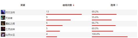 如何评价 Doinb？ 知乎