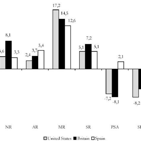Pdf Testing The Developmental Theory Of Sex Differences In Intelligence On Year Olds