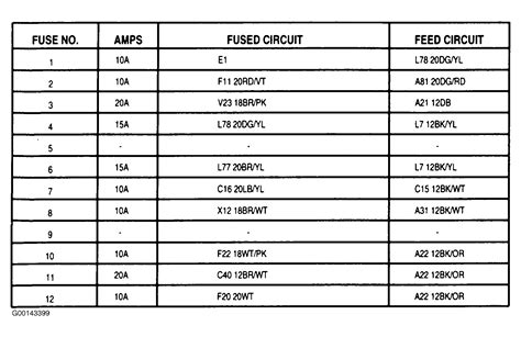 1998 Dodge Dakota Fuse Box Diagram For Speedometer