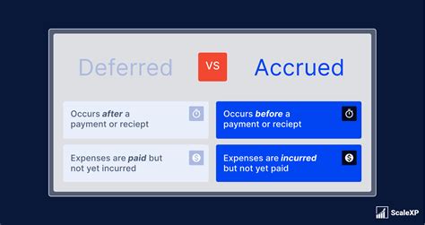 Deferred Revenue Vs Accrued Revenue ScaleXP