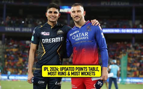 Ipl 2024 Updated Points Table Orange Cap And Purple Cap After Match 52