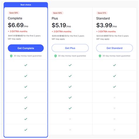 Surfshark Vs Nordvpn In Depth Comparison