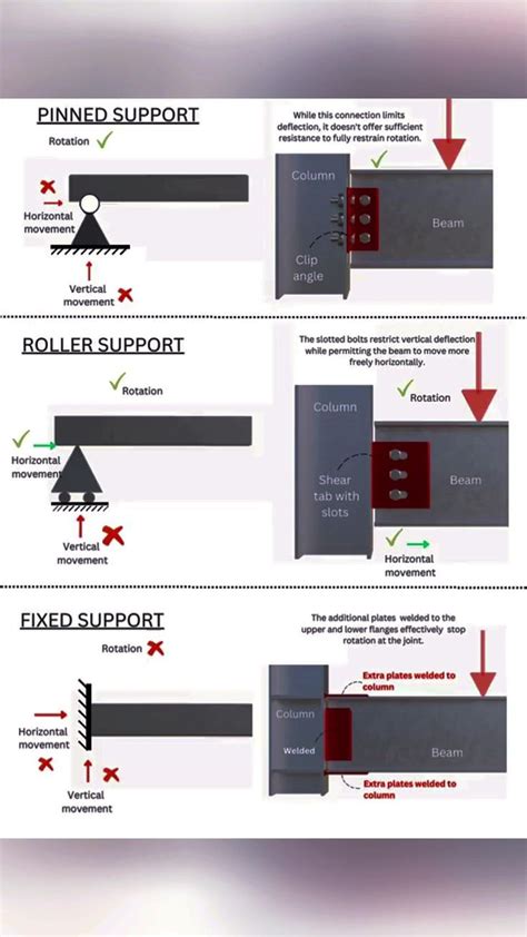 Pingl Par Jaime Vallejo Sur Ingeniero Civil Vid O En G Nie