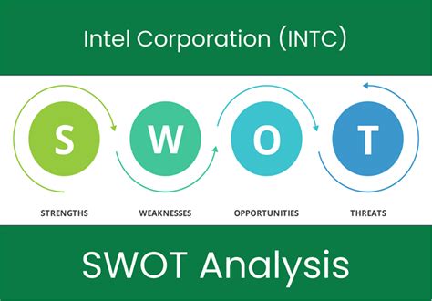 Intel Corporation Swot Analysis Unveiled