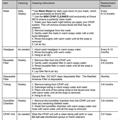 CPAP Cleaning — Snore MD