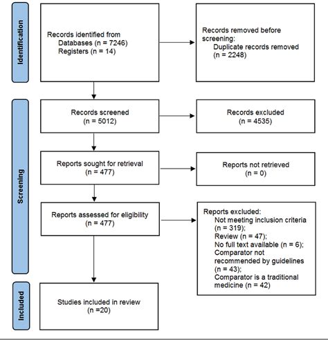 Figure 1 From Topical Traditional Chinese Medicines For Cancer Pain A