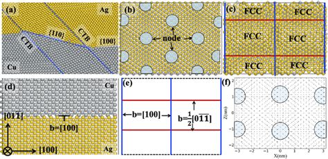 Microstructure Of Cu 100 100 Ag Interface After Twinning A Atomic