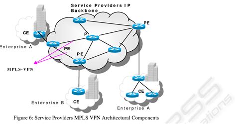 Basic Network Diagram Mpls