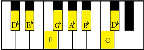 The D Flat Major Scale: The Complete Guide