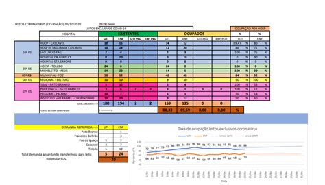 Consamu Divulga Tabela Atualizada Mostrando Ocupa O De Leitos