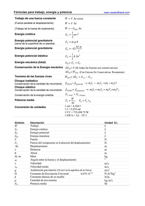 Formulario fisica Fórmulas para trabajo energía y potencia Trabajo