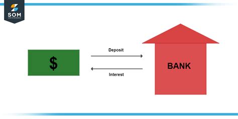 Deposit Definition Meaning