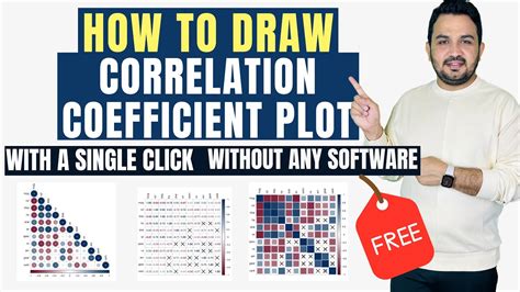 How To Draw A Correlation Coefficient Analysis Plotgraph Youtube