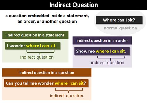 Indirect Question Explanation And Examples