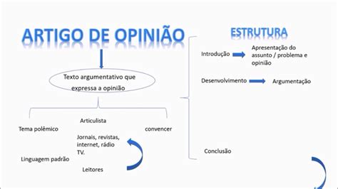 Texto De Artigo De Opinião
