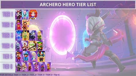 Archero Tier List January Hero Abilities Weapons