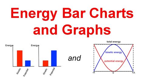 How To Make Energy Bar Charts And Energy Graphs Youtube