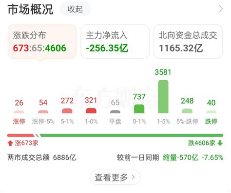 19亿成交量更缩量了，大盘缩量6880亿连7000亿都没了，看戏 旺柴 赛力斯601127股吧东方财富网股吧