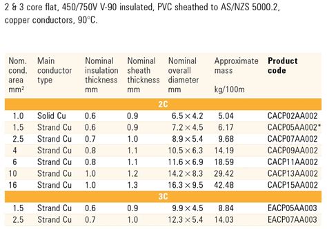 asnzs mm ce flat tps electric cable