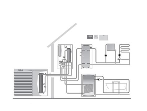 Vaillant Arotherm Vwl V Pompa Di Calore Aria Acqua