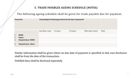 Recent Amendment In Schedule Iii Pptx