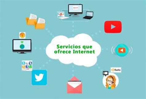 Redes Internet Y Sus Servicios Mind Map