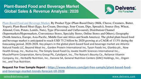 Ppt Plant Based Food And Beverage Market Research Report Powerpoint